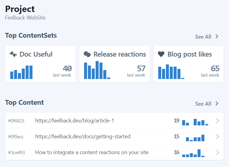 Feelback panel with Content performance